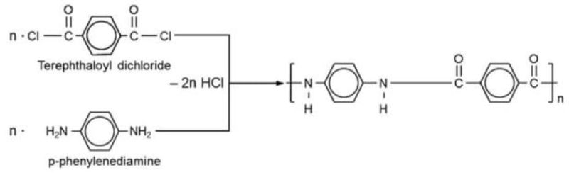 Solution Polymerization of PPTA solution polymer