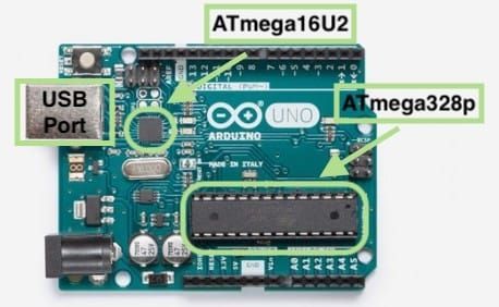 Arduino Uno and Hardware Interface between computer to the microcontroller hardware uno
