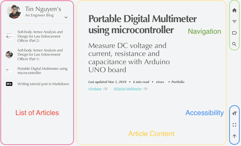 Reading Layout with Navigation and Accessibility supports Reading Layout with Navigation and Accessibility supports
