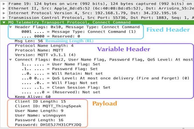 Analysis of MQTT CONNECT packet headers and flags setup wireshark connect