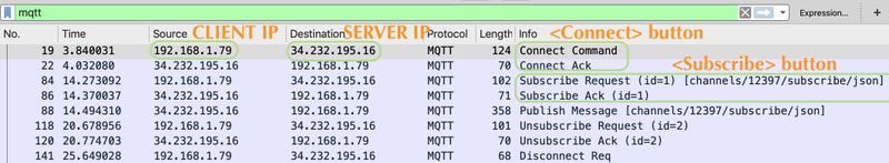 MQTT packet captured while using MQTT.fx to the Broker on ThingSpeak server wireshark preview