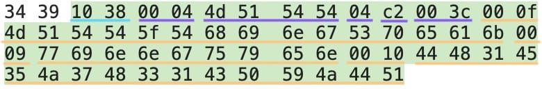 Same MQTT packet in raw HEX code with Headers highlighted and Fields separated wireshark hex