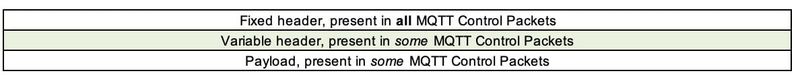 Structure of an MQTT Control Packet structure header