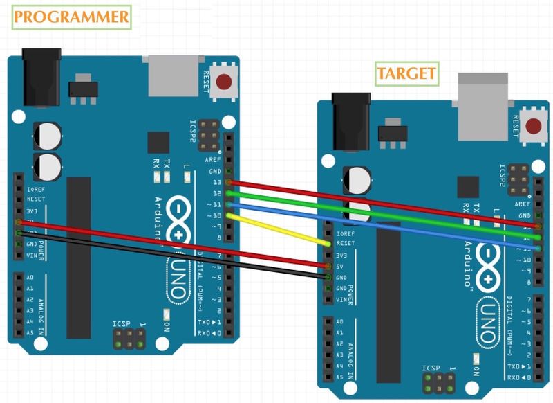 Bootloader procedure pin map using Digital Pin (applicable for Uno, Mega) Refer to the Pin Map in previous section. Schematic: Fritzing on macOS procedure bootload