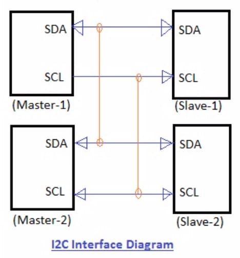 Inter-Integrated Circuit (I2C) Hardware Setup and Interface comm protocol i2c