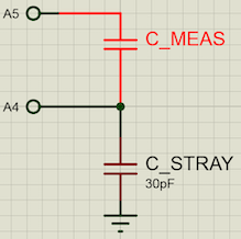 Capacitance Measurement with and without additional hardware "Low value capacitance measurement simulation"