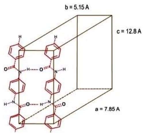 Crystal structure in $$PPTA-H_2 SO_4$$ solution aramid crystal